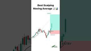 BEST SCALPING MOVING AVERAGE CHART  #trending #trader #sharemarket