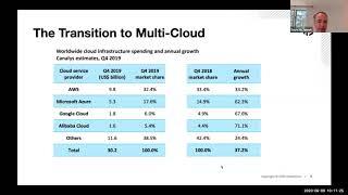 HashiCorp Executive Summit: Financial Services