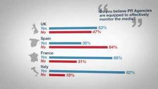 Survey - PR Agencies & Media Monitoring