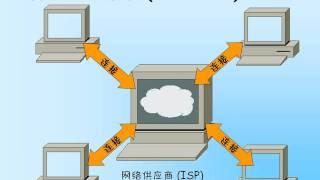 Introduction to Computer 6-1 什么是互联网 (Internet)？