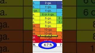 How To Read A Wire Chart