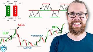 Recap +$34,059.20  The ONLY Technical Analysis Guide You'll Ever Need!