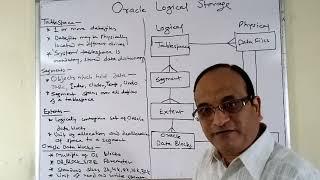 Oracle Architecture Tutorial for Beginners - Oracle DBA Tutorial for Beginners