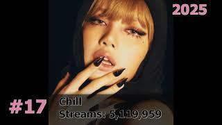 20 Most Streamed LISA Songs on Spotify