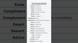 Common Confused Words & Meanings, Simple Guide to Common English Word Mistakes with Short Meanings!