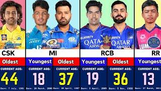 IPL 2025 | All Teams Oldest and Youngest Players in The Squad