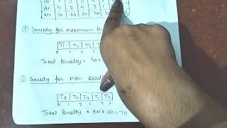 task scheduling problem | task scheduling problem using greedy algorithm | greedy algo