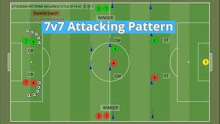 Attacking Patterns Influence Style Of Play | 7v7 Youth Soccer - Build Out Pattern