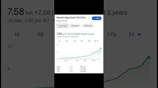 PENNY STOCKS UNDER ₹10| BEST STOCK 2024 #shorts #stockmarket #stocks #youtube