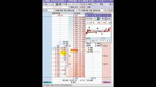 프로이천 #단타 #스켈핑 #호가창