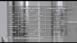 Свет, тепло, вода и газ – почему так дорого?