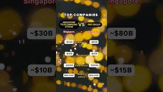 DBS Group vs. Singtel: Singapore’s Financial & Telecom Giants 