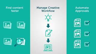 Aprimo Digital Asset Management Tutorial & Demo