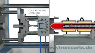 Injection Molding