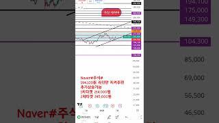 naver#주식# 194,100원 지지해주면 추가상승가능 자리입니다  어디까지요?