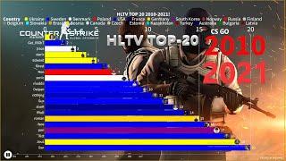 HLTV TOP-20 Players and (BONUS COUNTRIES) 2010-2021!