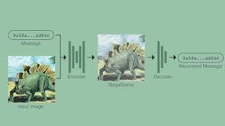 StegaStamp: Invisible Hyperlinks in Physical Photographs