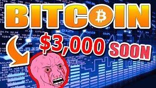 Bitcoin (BTC) has HIT $3,000 - How LOW Can it GO?