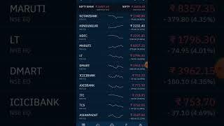 top 20 share by market cap #shorts #sharemarket #topshare #toplosershare #topgainershare