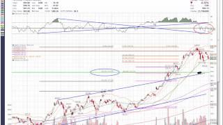 Apple (AAPL) May 1, 2012  Daily TA Recap