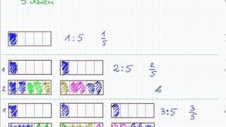Ułamek zwykły jako wynik dzielenia - Matematyka Szkoła Podstawowa i Gimnazjum