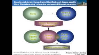 Josip Blonder - Mass spectrometry based clinical proteomics in biomarker research