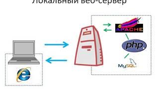 Урок 2. Подготовка рабочего места.
