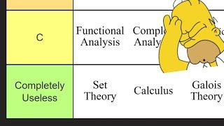 Ranking Every Math Field