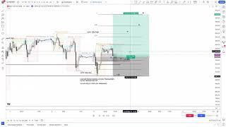 BİST30 (XU30) FUTURES - LONG POZİSYON