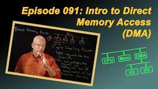 Introduction to Direct Memory Access (DMA)