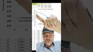 #859 Определение плотности воды по температуре без таблиц и графика