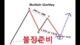 비트코인 48k 폭락공포, 알트코인 불장시즌 임박 시그널, 지금 흔들리지 마세요!!