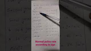 normal pulse rate according to age