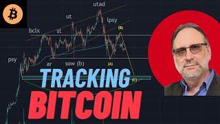 Tracking Bitcoin: Using the Algorithm to Track Macro Wave Trajectories