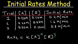 Chemical Kinetics - Initial Rates Method