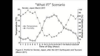 Environmental Conditions During Recent Disasters and Complex Emergencies