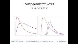 13: Levene's Test