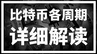 【罗尼交易指南】-2025.3.1-隔夜比特币跌至78000挖深坑反弹，月线你怎么看？