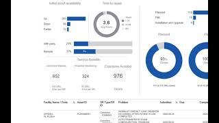 iCenter™ Business Review Dashboard