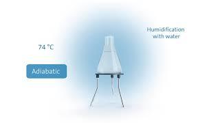 What is Adiabatic Air Humidification