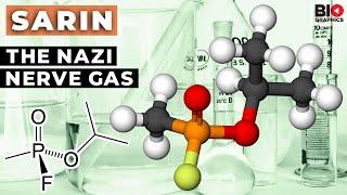 Sarin: The Nazi Nerve Gas