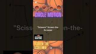 Circle Motion Offense