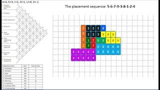 CORELAP Algorithm