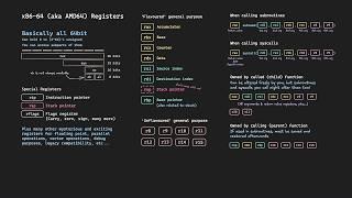 Assembly follow-up: from ARM64 to x86-64