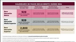  Calendario de pagos actualizado para Becas Benito Juárez  Conoce el operativo completo