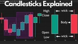 ULTIMATE Candlestick Patterns Trading Guide (PRO INSTANTLY)