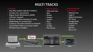 PraiseCharts | Audio Tracks Overview & Comparison