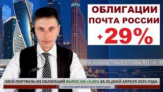 Облигации Почта России считаю доходность и сравниваю с вкладами