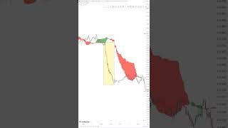 انواع گپ های قیمتی #ایچیموکو #ترید #ارزدیجیتال #forex #فارکس
