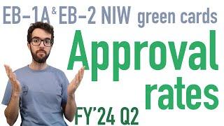 What's going on with EB2 NIW approval rates?